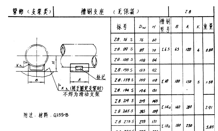 Z8槽钢支座-沧州铭意管道制造有限公司.jpg