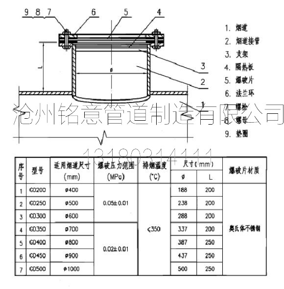 膜板防爆门图纸-沧州铭意管道 (1).jpg