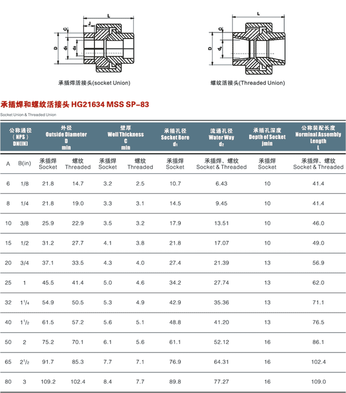 承插活接头 螺纹活接头-图纸.gif