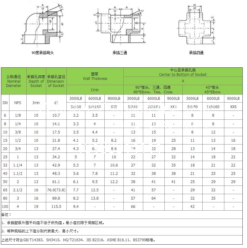 锻制承插螺纹三通、弯头-沧州铭意管道制造有限公司 (6).jpg