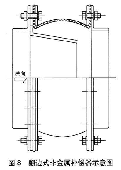 铭意-JBT12235翻边式非金属补偿器.png