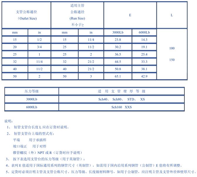 短管支管台技术参数-沧州铭意管道.jpg