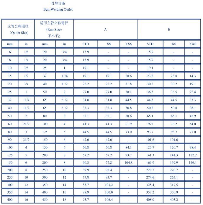 对焊支管台技术参数-沧州铭意管道.jpg
