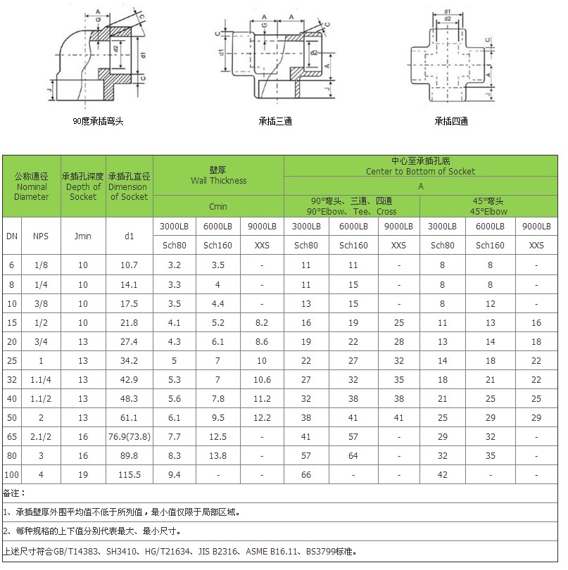 锻制承插螺纹三通、弯头-沧州铭意管道制造有限公司 (14).jpg